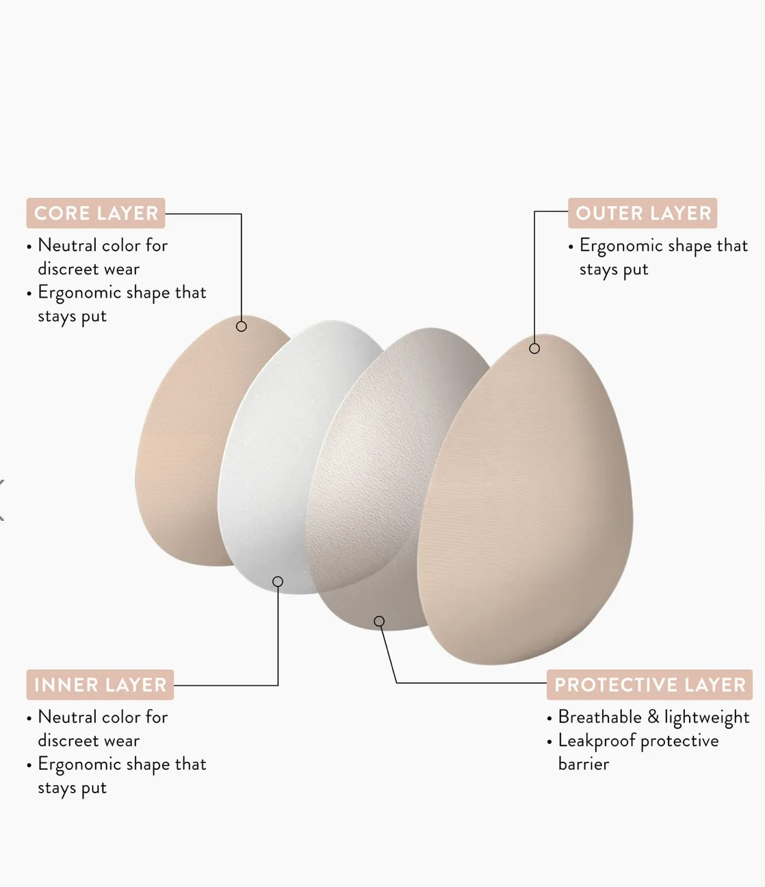 Leakproof Nursing Bra